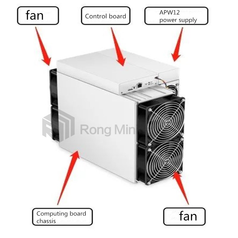 De negativa fenomenen och hanteringsmetoderna för Antminer S19 Pro under drift.